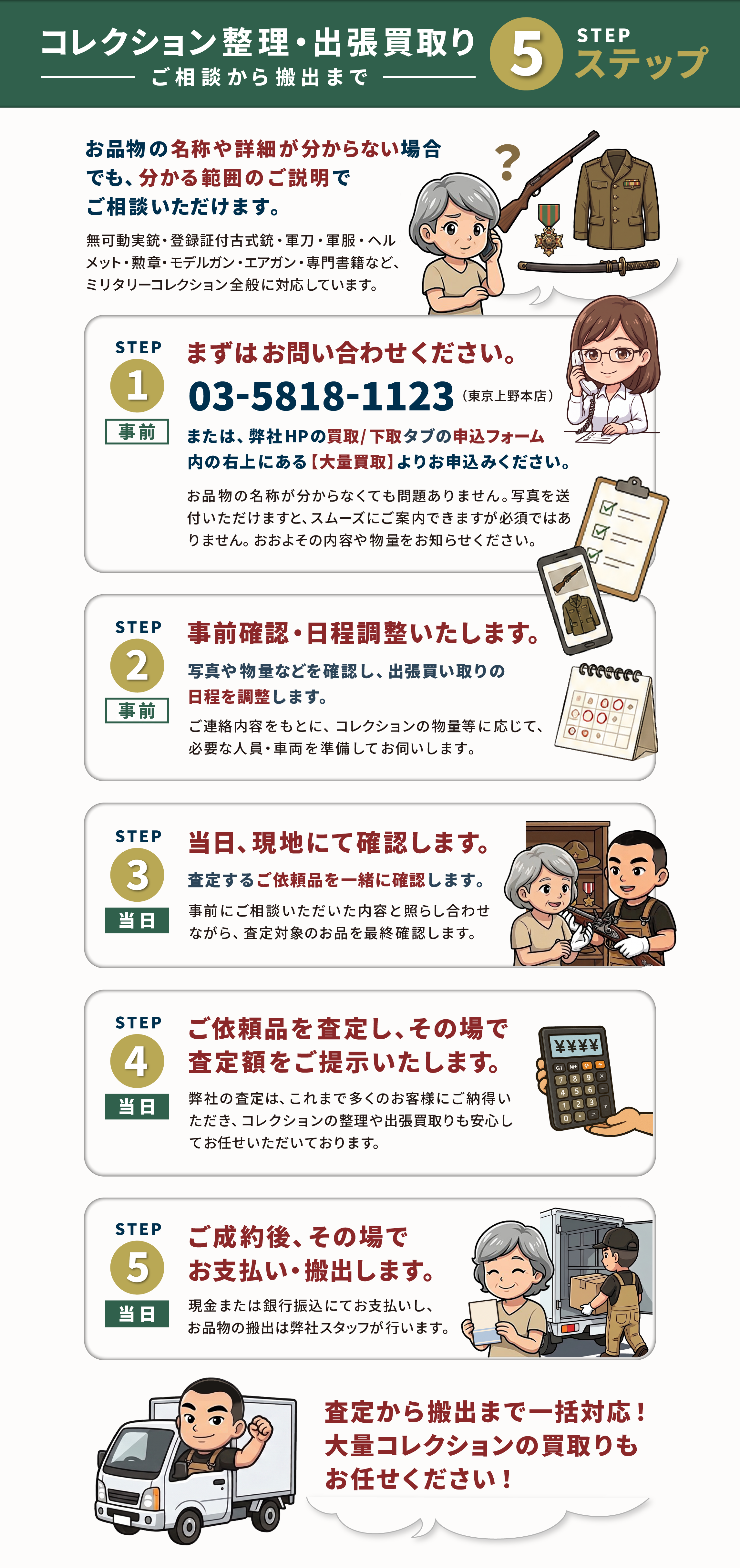 シカゴレジメンタルスの出張買取の流れ：1.WEBフォーム・写真でお問い合わせ、2.日程調整と搬出準備、3.専門スタッフによる訪問査定と搬出、4.その場でお支払いまたは振込