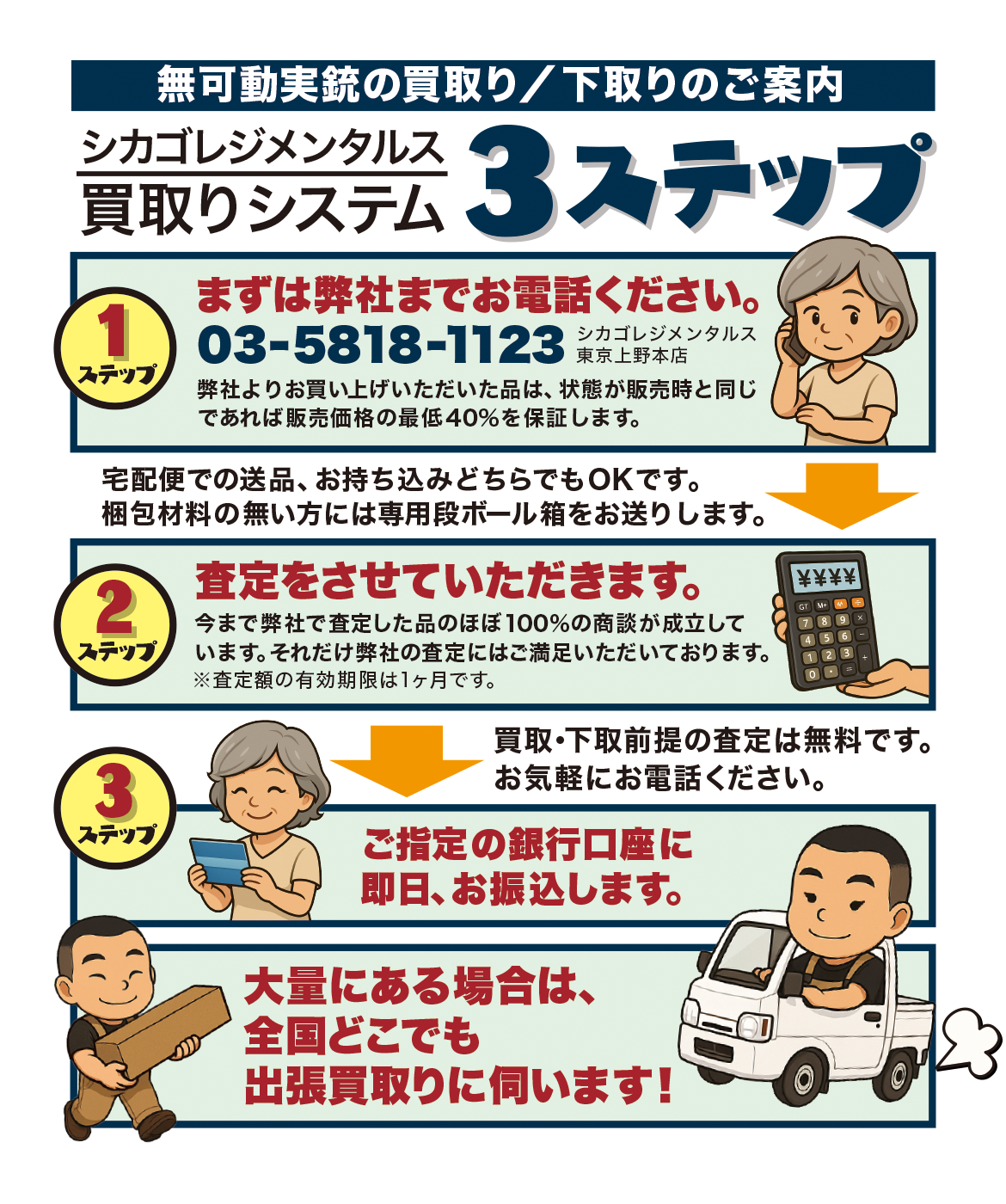 買取り下取り3ステップ