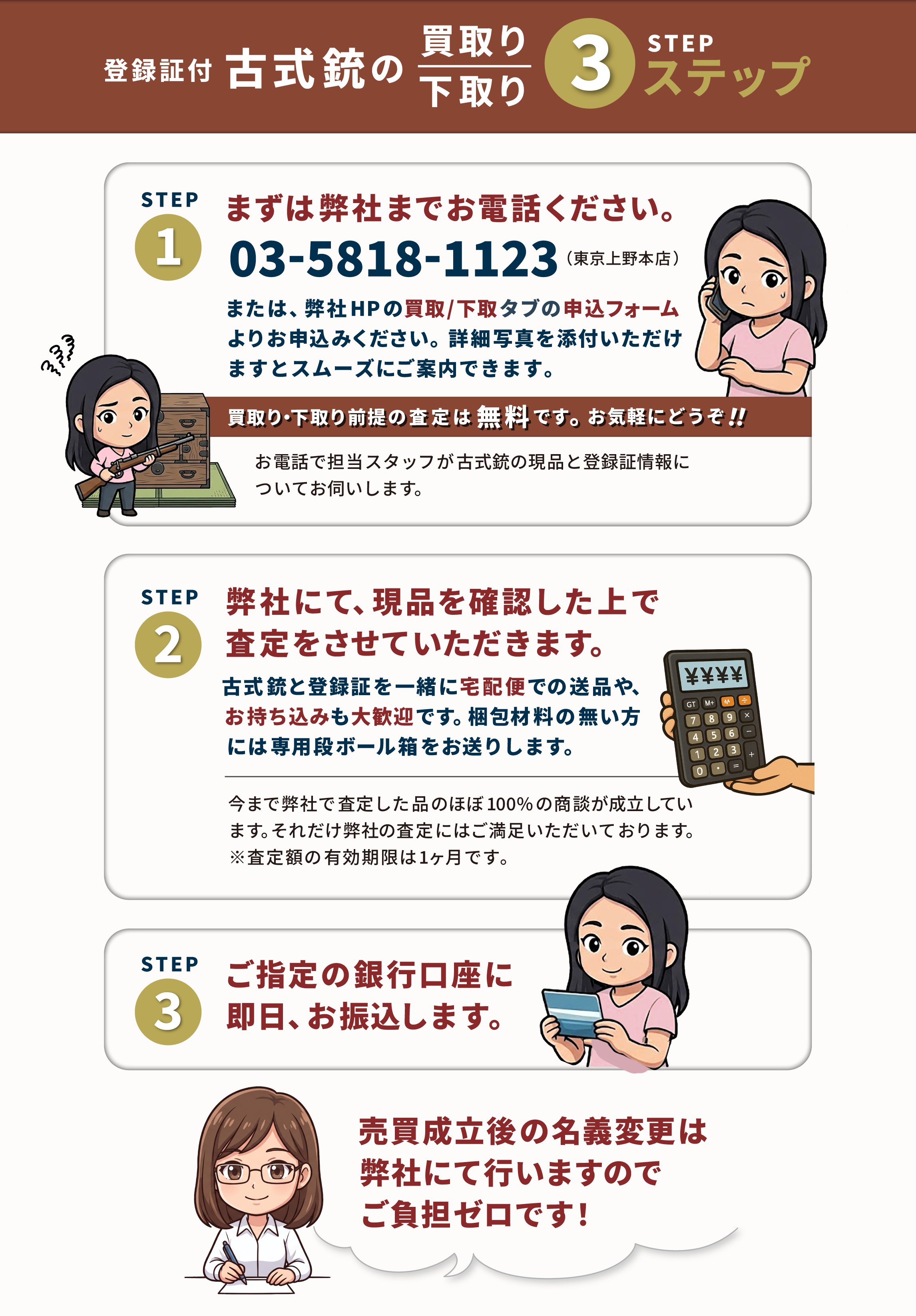 登録証付古式銃の買取・下取を事前相談、正式査定、代金振込の順に説明した3ステップ